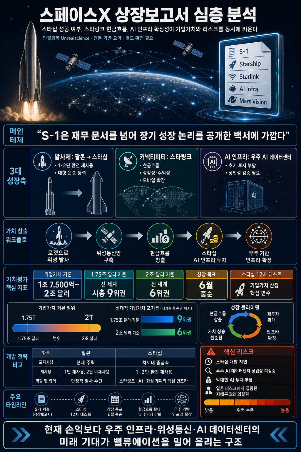 스페이스X 상장보고서 심층 분석! 기업가치와 리스크, 미래까지 내용을 설명하는 본문 이미지