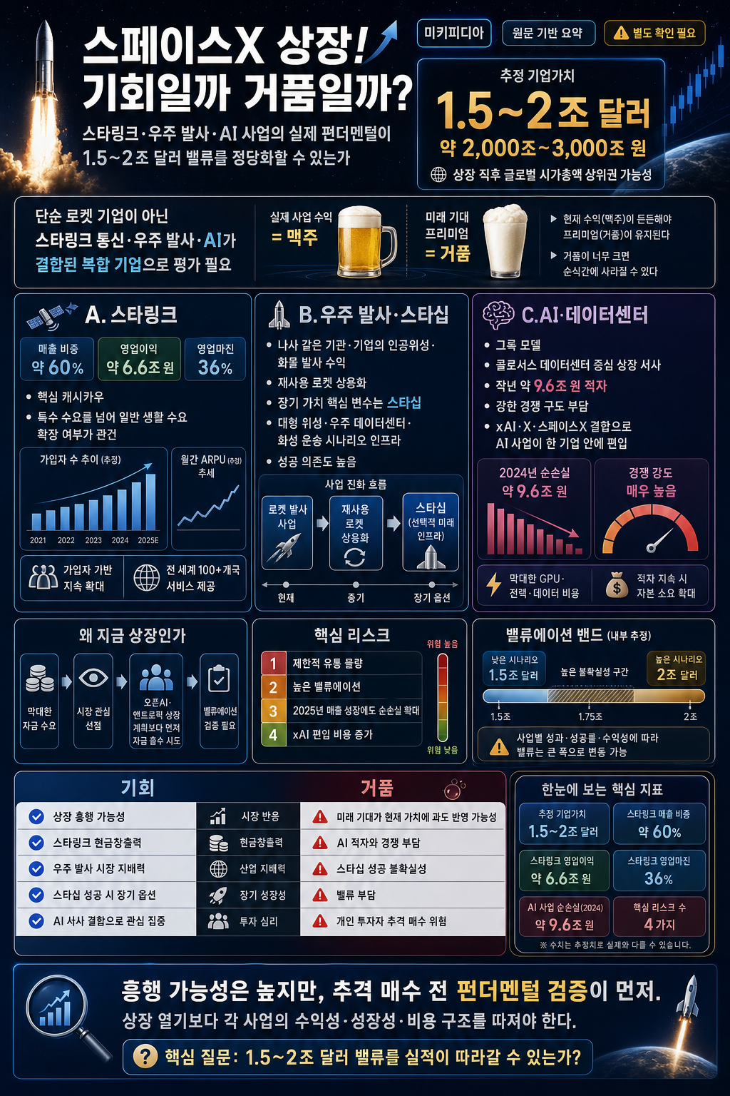 🚀스페이스X 상장! 기회일까 거품일까? 분석 제대로 해봅니다 (+ 테슬라와 합병 전망) 내용을 설명하는 본문 이미지