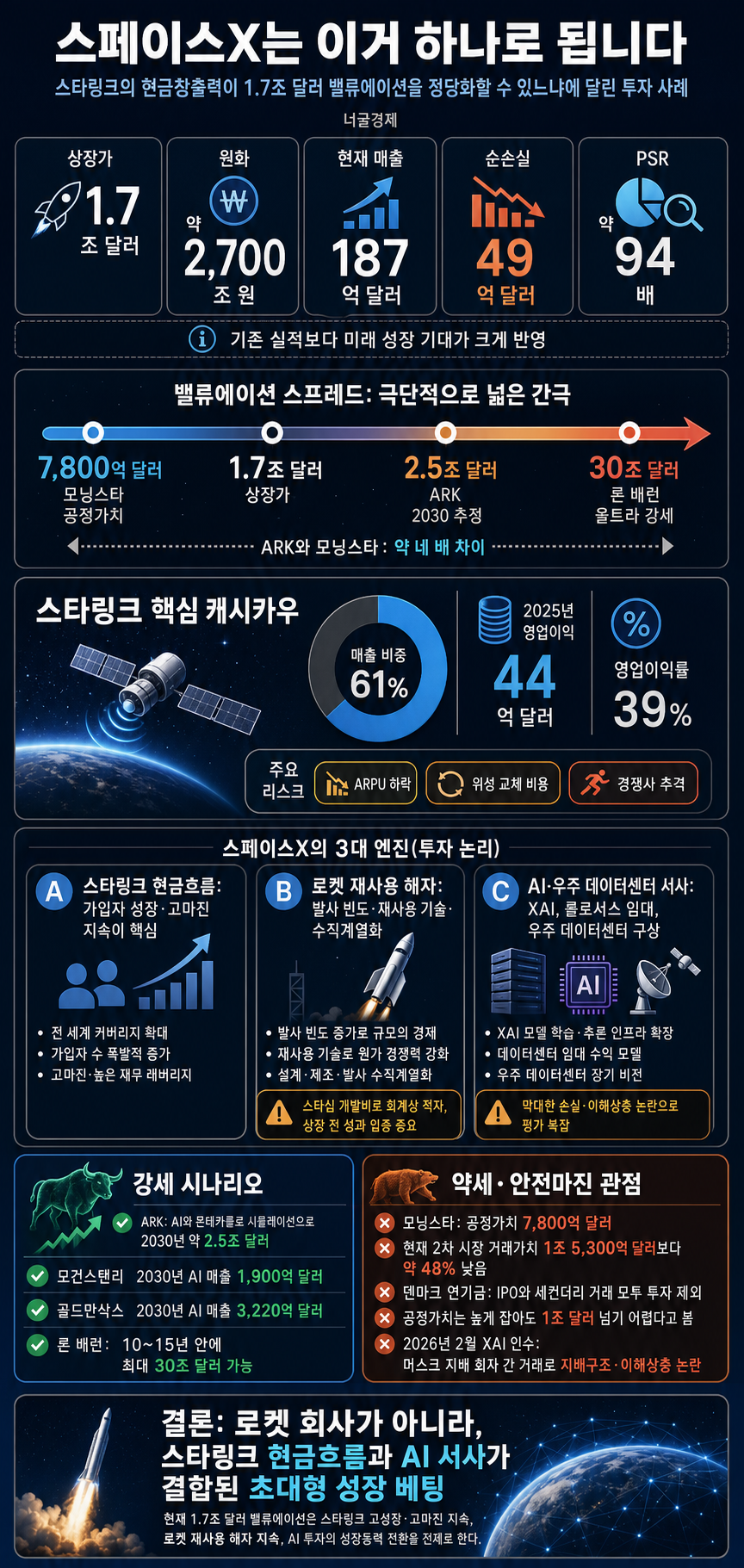 스페이스X는 이거 하나로 됩니다 내용을 설명하는 본문 이미지