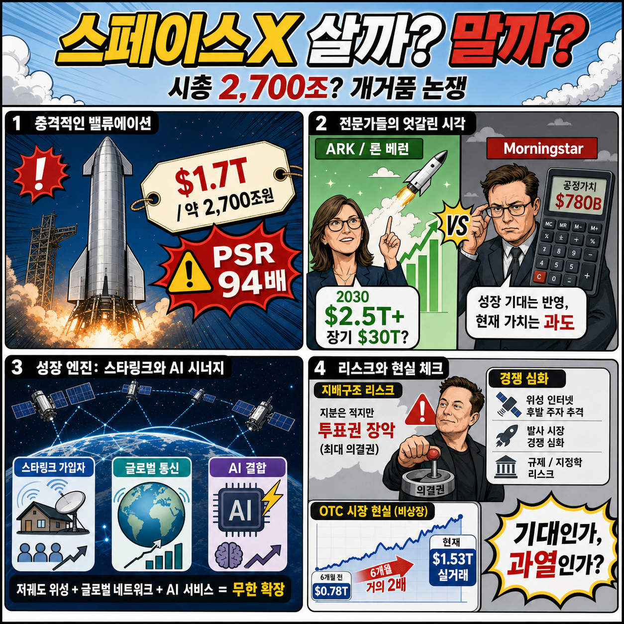 스페이스X 살까? 말까? 시총 2,700조? 이거 개거품 아니냐? 내용을 설명하는 본문 이미지