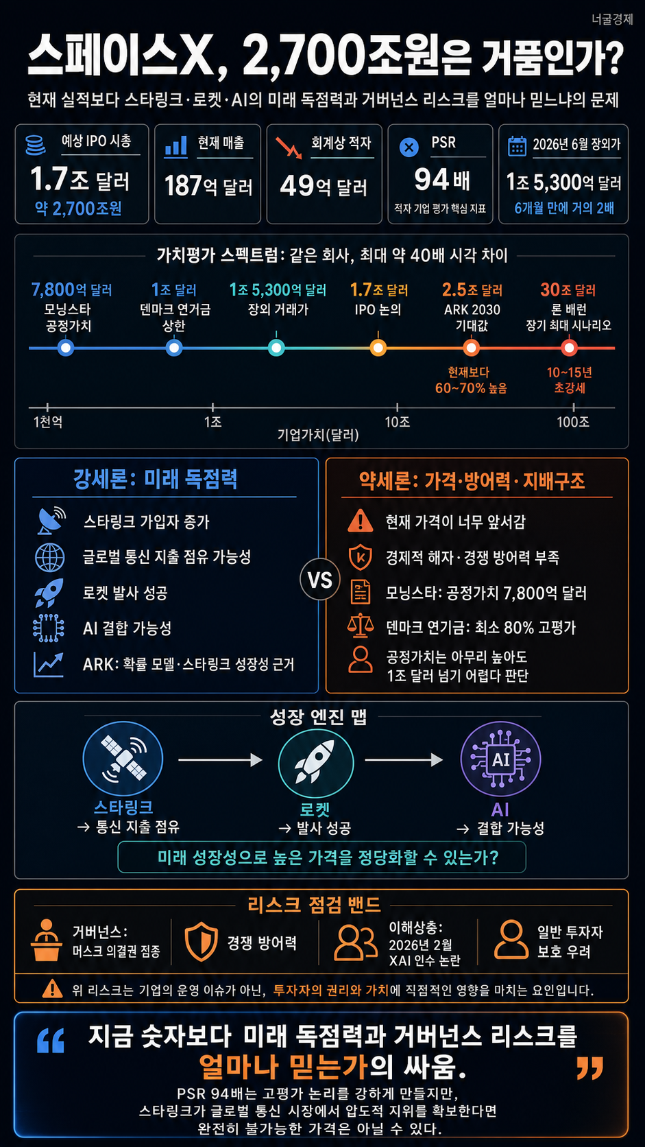 스페이스X 살까? 말까? 시총 2,700조? 이거 개거품 아니냐? 내용을 설명하는 본문 이미지