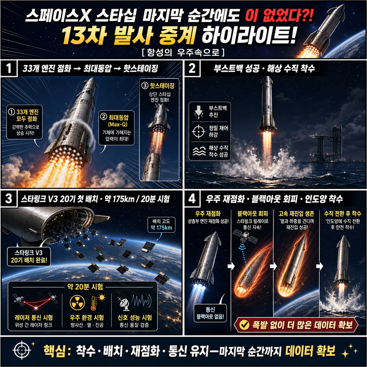 스페이스X 스타십 마지막 순간에도 이 없었다?! 13차 발사 중계 하이라이트! [항성의 우주속으로] 내용을 설명하는 본문 이미지