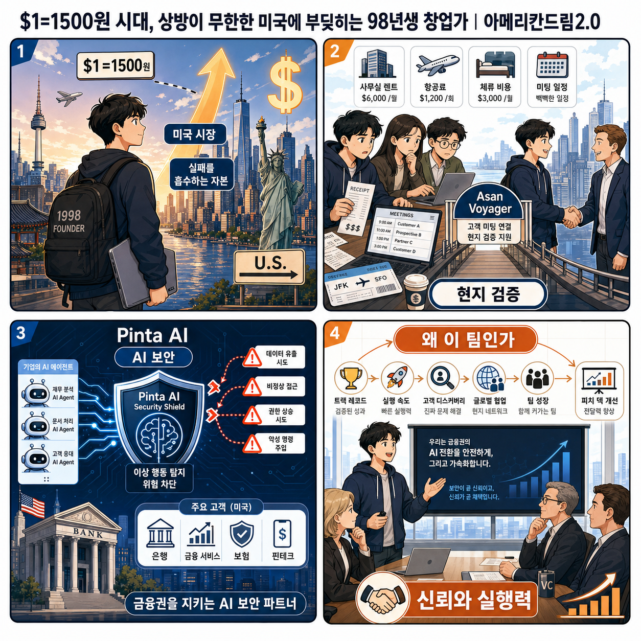 $1=1500원 시대, 상방이 무한한 미국에 부딪히는 98년생 창업가ㅣ아메리칸드림2.0 내용을 설명하는 본문 이미지