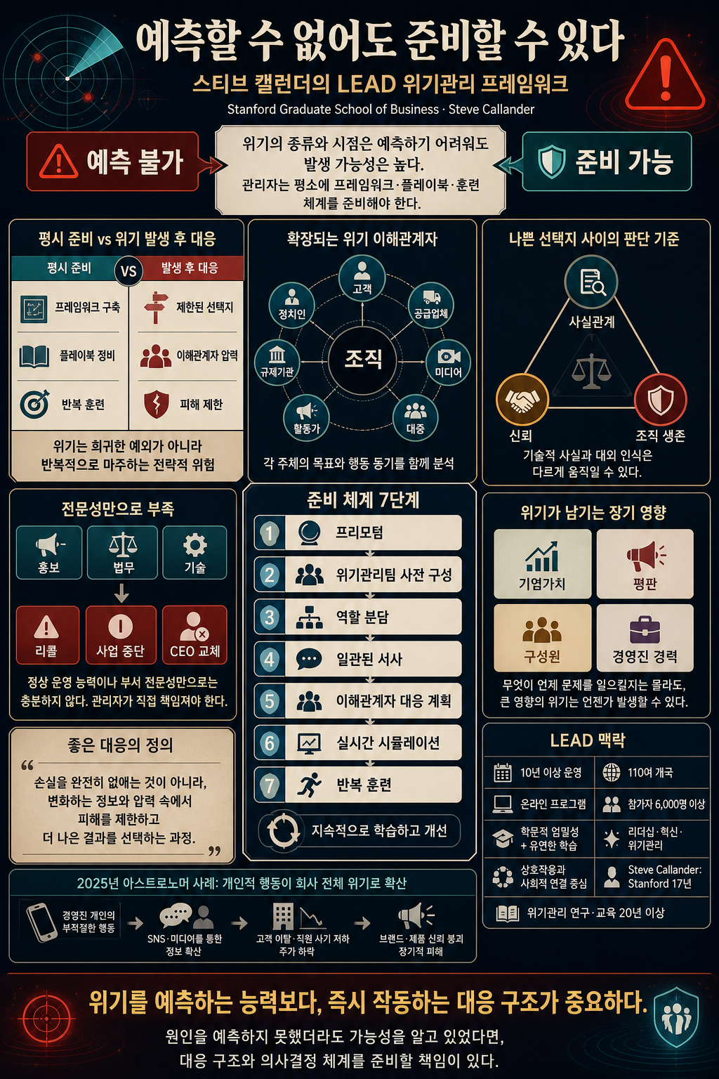 LEAD Webinar on Crisis Management with GSB Faculty Steve Callander 내용을 설명하는 본문 이미지