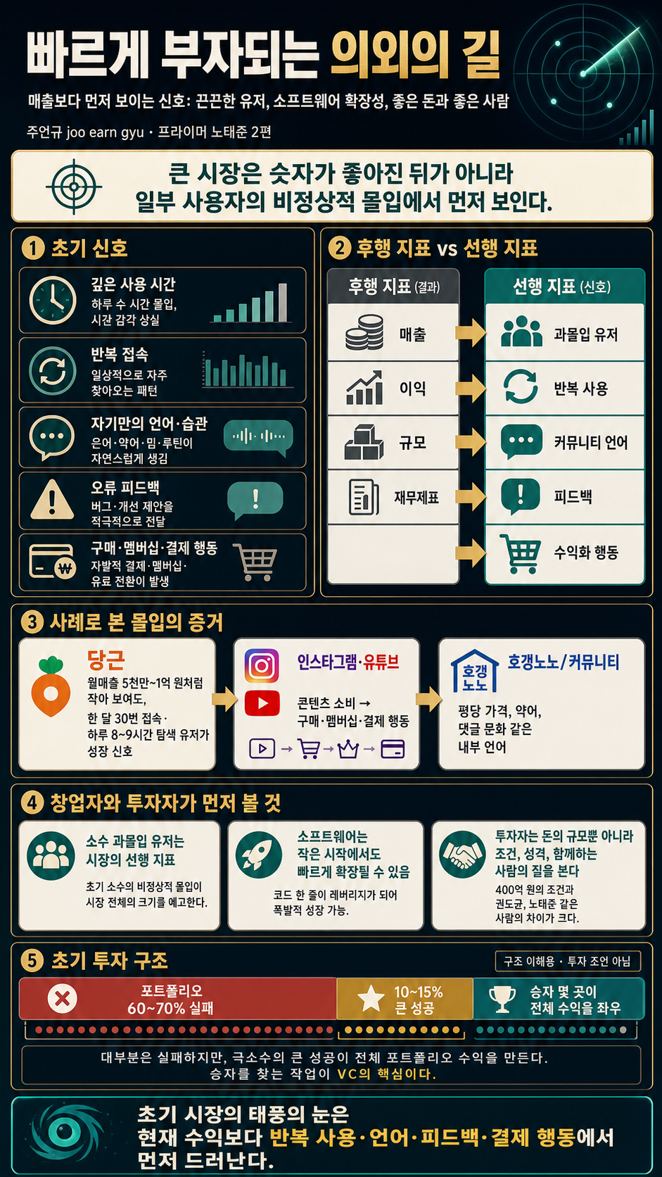 빠르게 부자되는 의외의 길이 있더라고요 내용을 설명하는 본문 이미지