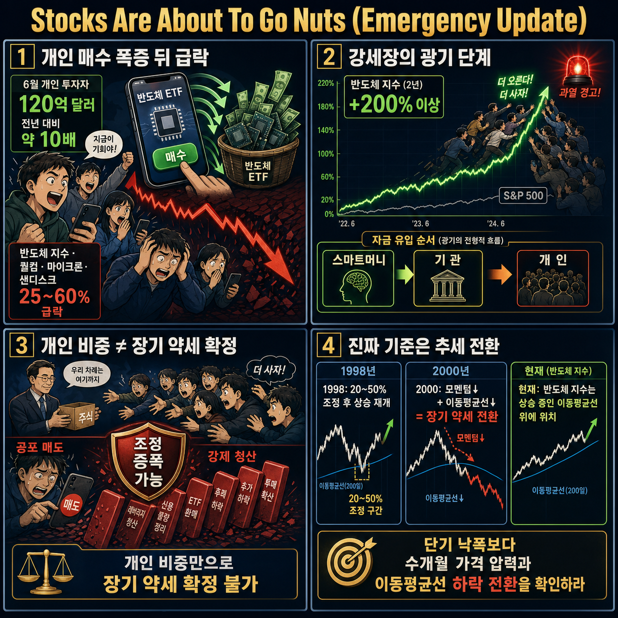 Stocks Are About To Go Nuts (Emergency Update) 내용을 설명하는 본문 이미지