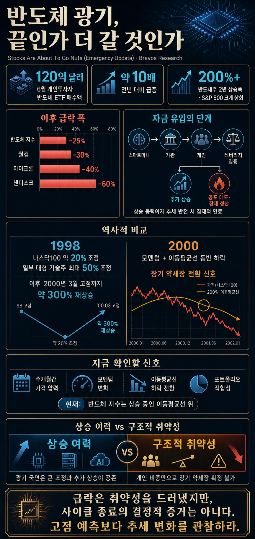 Stocks Are About To Go Nuts (Emergency Update) 내용을 설명하는 본문 이미지