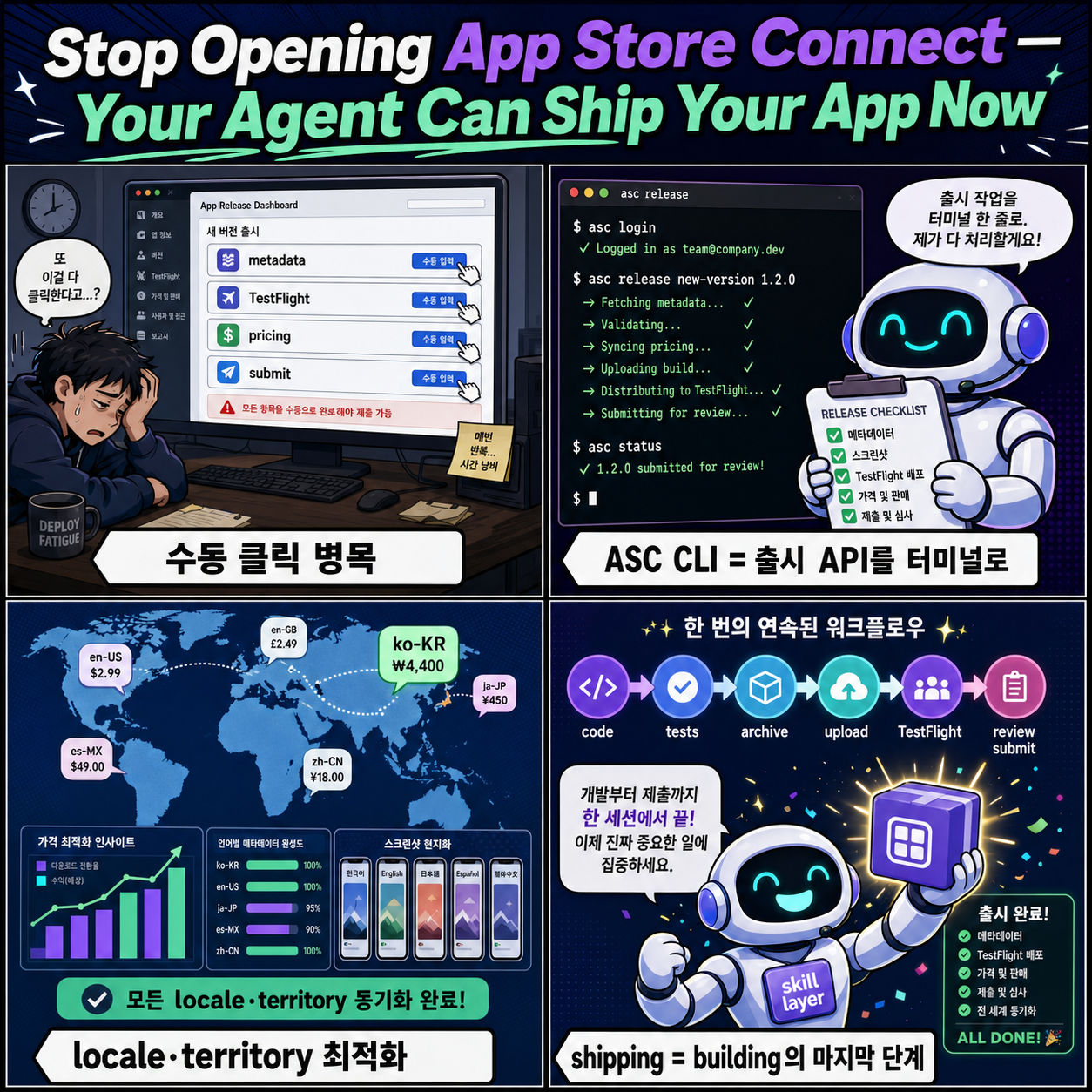 Stop Opening App Store Connect — Your Agent Can Ship Your App Now 내용을 설명하는 본문 이미지