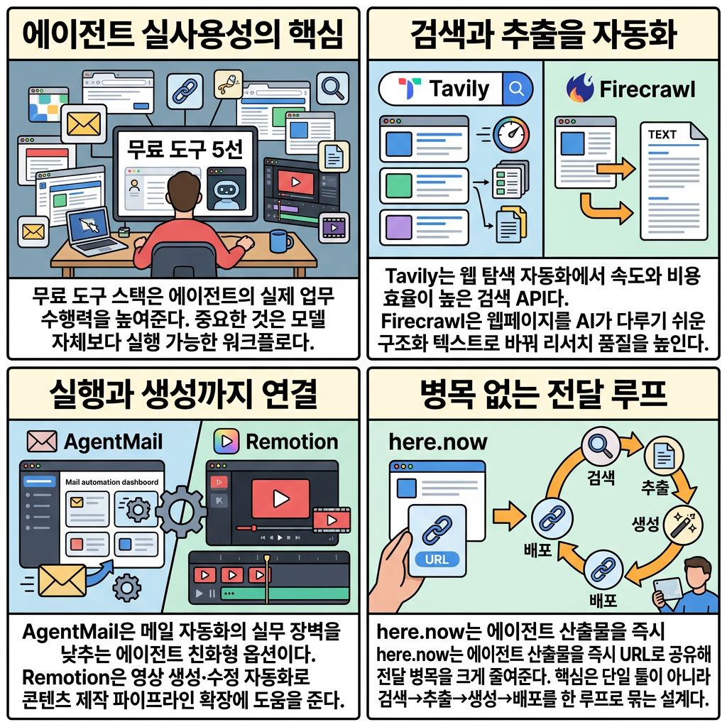 4컷 인포그래픽