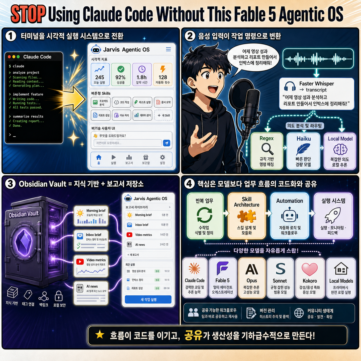 STOP Using Claude Code Without This Fable 5 Agentic OS 내용을 설명하는 본문 이미지
