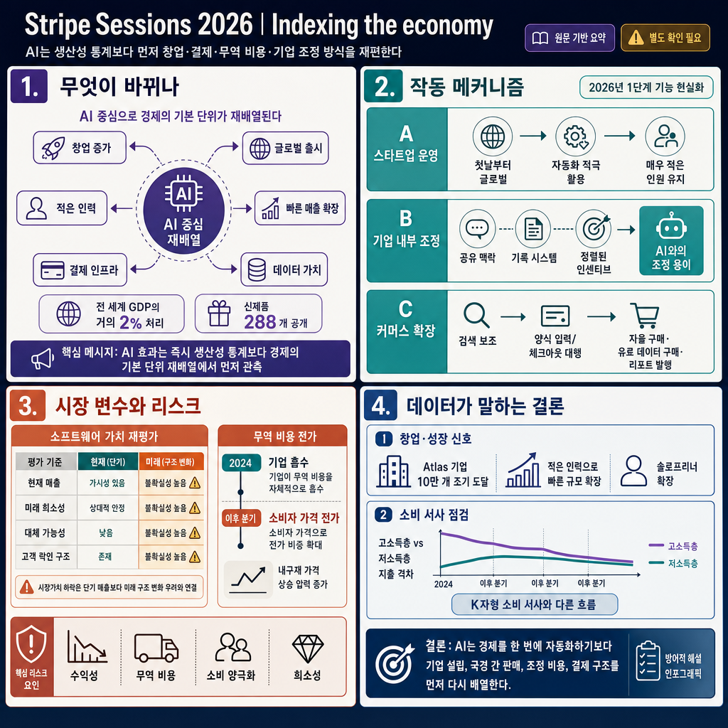 Stripe Sessions 2026 내용을 설명하는 본문 이미지