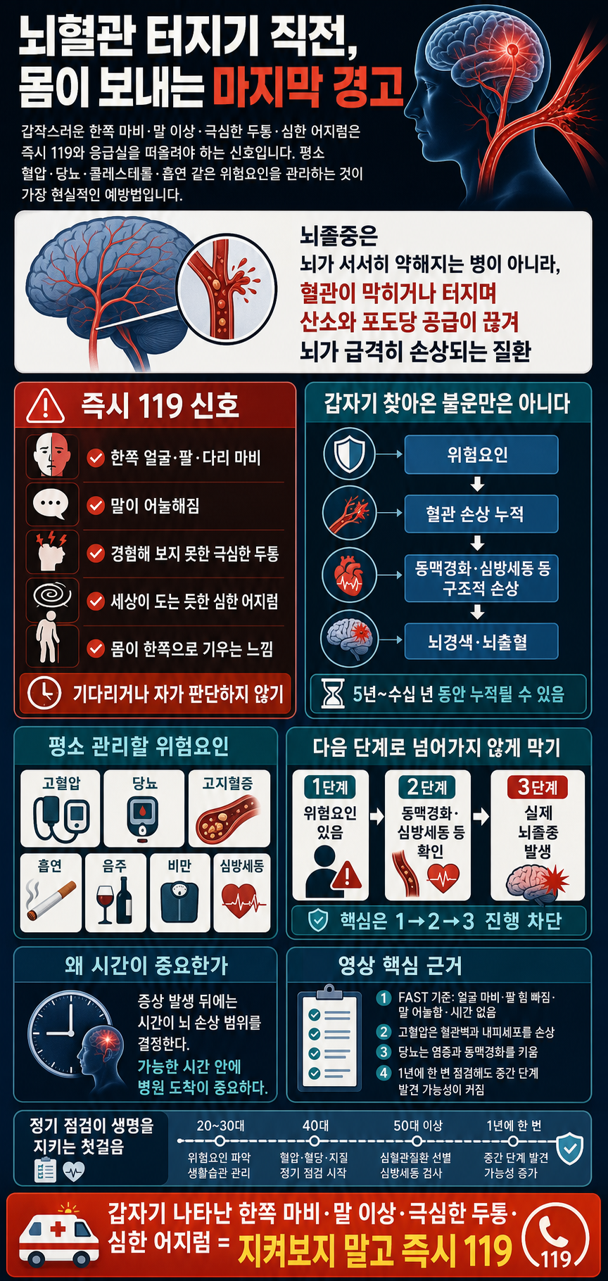 이 증상 절대 그냥 넘기지 마세요" 뇌혈관 터지기 직전 몸에서 보내는 마지막 경고ㅣ Ep. 책과사람 103 (이승훈 교수 1부) 내용을 설명하는 본문 이미지