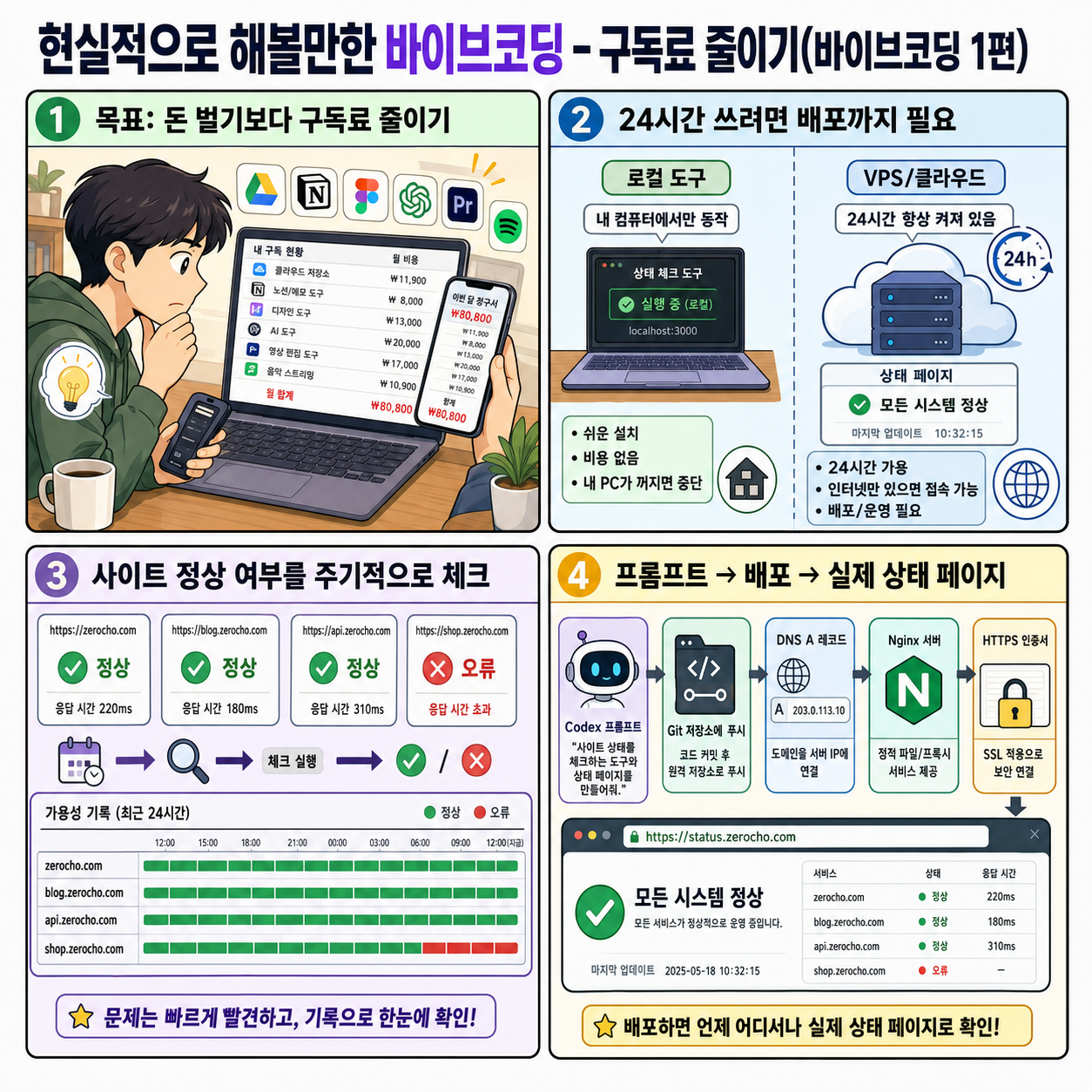 현실적으로 해볼만한 바이브코딩 - 구독료 줄이기(바이브코딩 1편) 내용을 설명하는 본문 이미지
