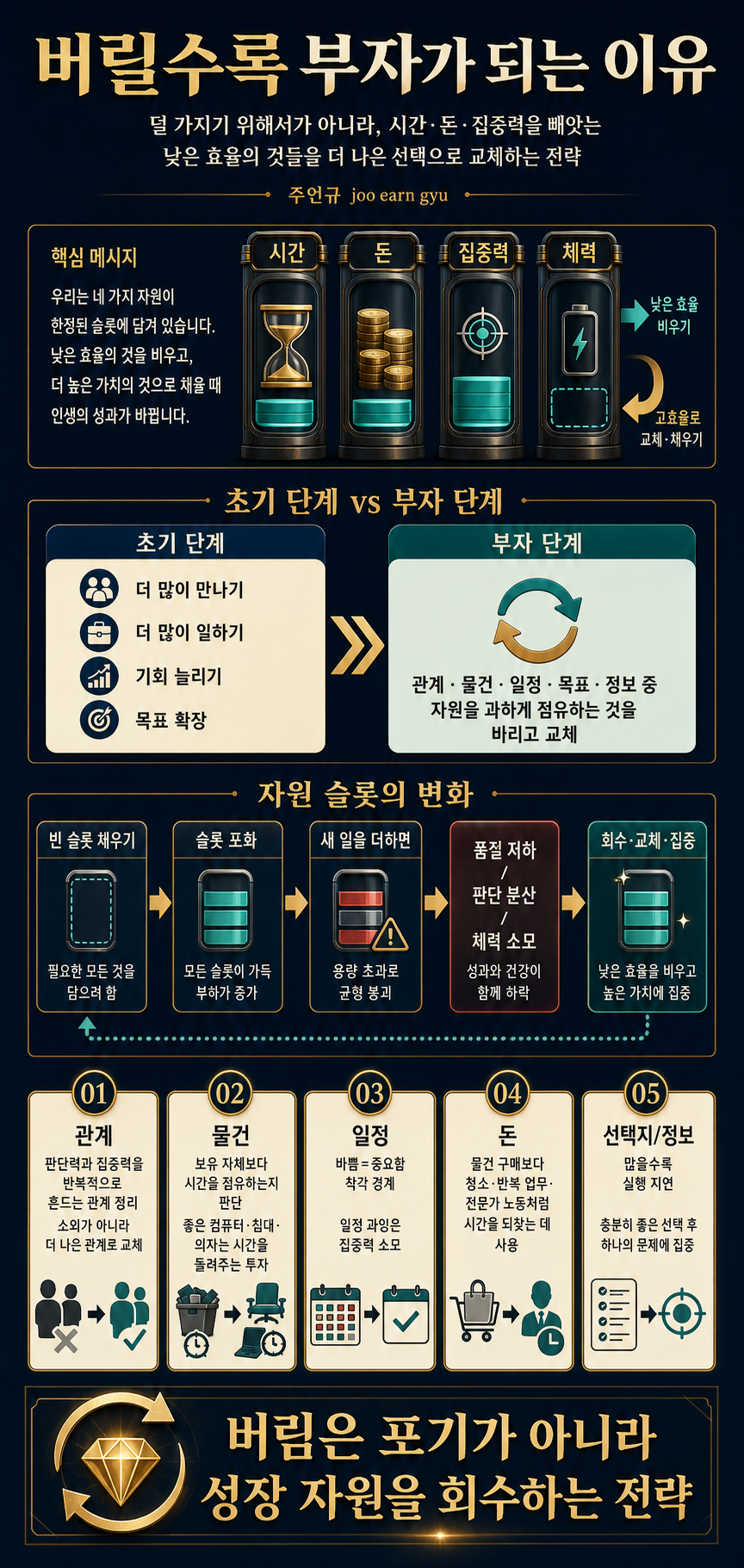 버릴수록 부자가 되는 이유 내용을 설명하는 본문 이미지