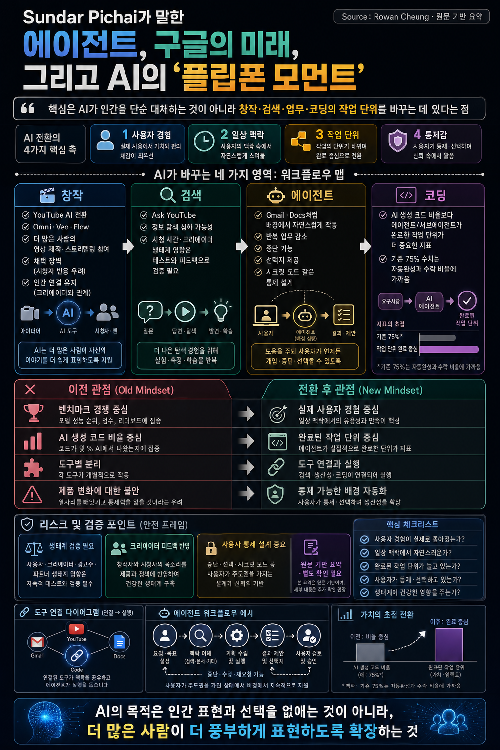 Sundar Pichai on Agents Replacing Engineers, Google''s Future, AI''s Flip Phone Moment, and More 내용을 설명하는 본문 이미지