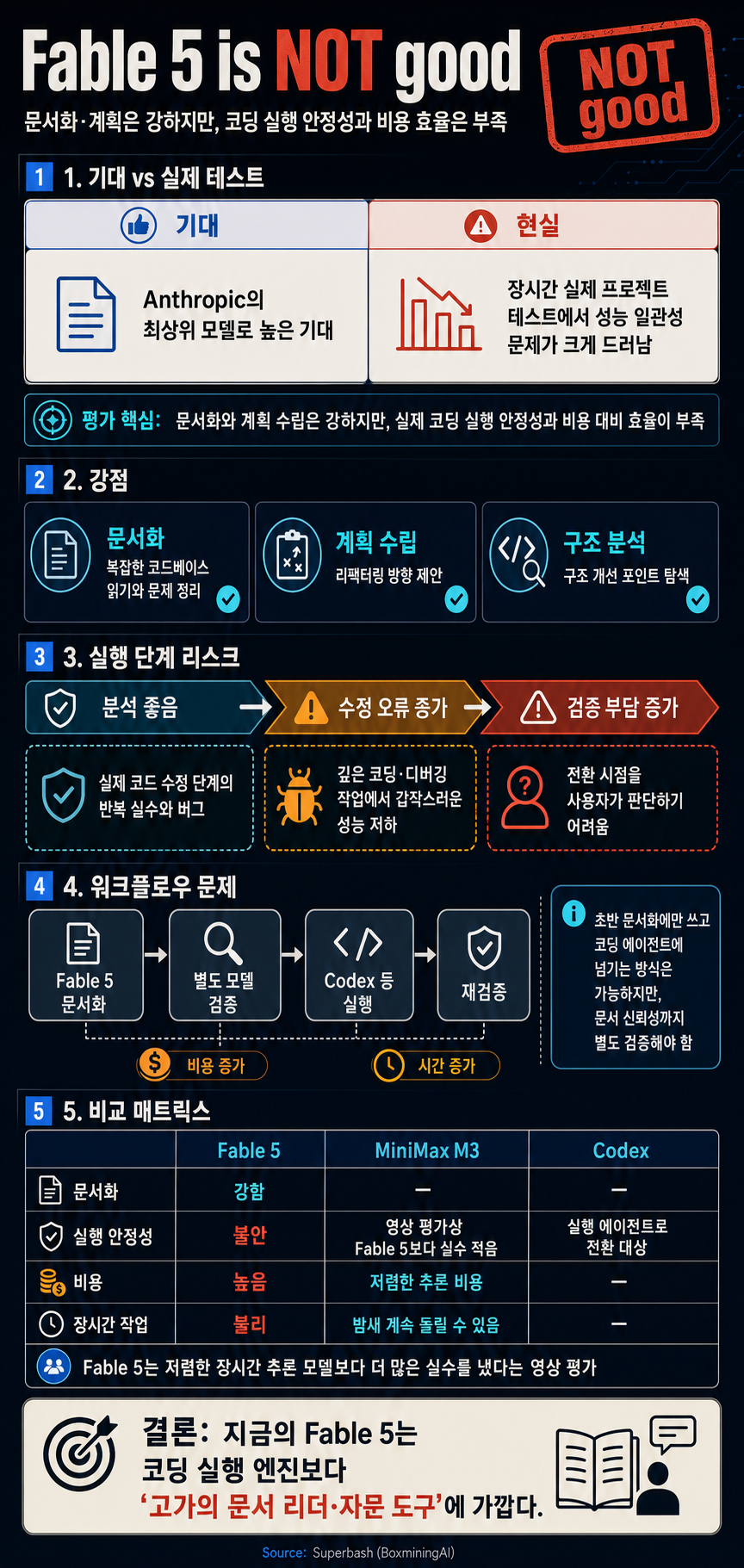 Fable 5 is NOT good 내용을 설명하는 본문 이미지