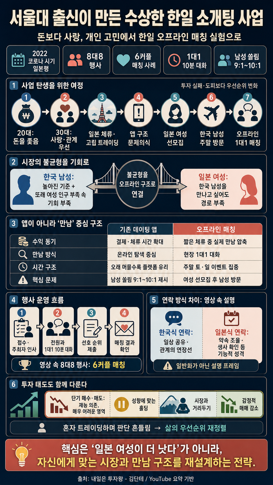 서울대 출신이 만든 수상한 한일 소개팅 사업 내용을 설명하는 본문 이미지