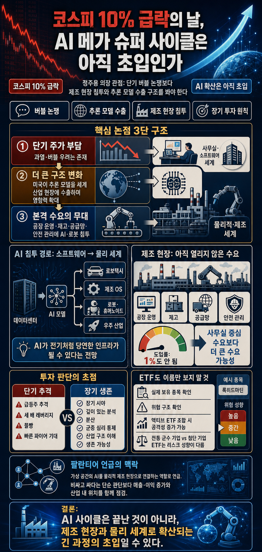 코스피가 10% 급락한 슬픈 날이지만, AI 메가 슈퍼 사이클은 아직 시작도 안한걸 아셔야 합니다ㅣ정주용 의장 [2부] 내용을 설명하는 본문 이미지
