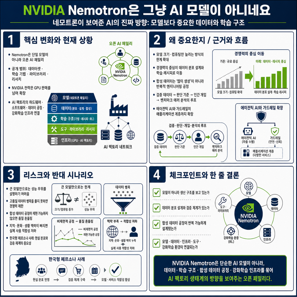 NVIDIA Nemotron은 그냥 AI 모델이 아니네요... Nemotron DevDay Seoul 내용을 설명하는 본문 이미지
