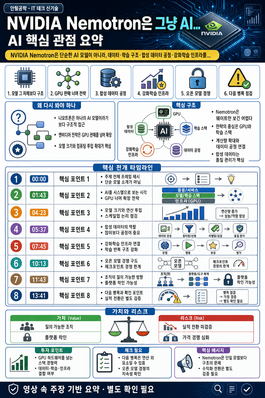 NVIDIA Nemotron은 그냥 AI 모델이 아니네요... Nemotron DevDay Seoul 내용을 설명하는 본문 이미지