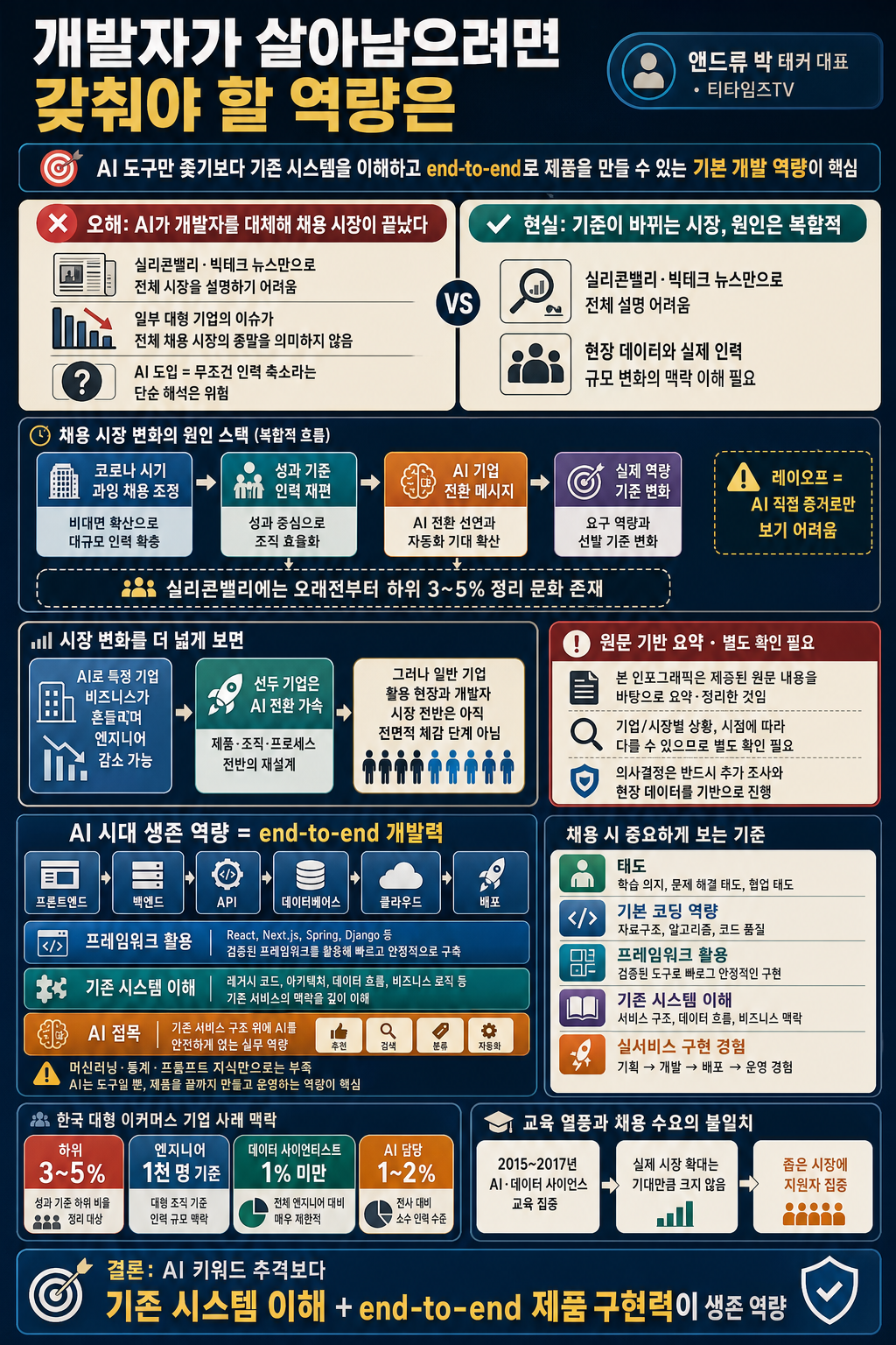 개발자가 살아남으려면 갖춰야 할 역량은 (앤드류 박 테커 대표) 내용을 설명하는 본문 이미지