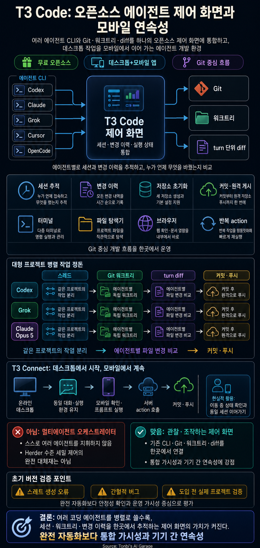 Exploring T3 Code: Open Source Agent Control Surface + Mobile App 내용을 설명하는 본문 이미지