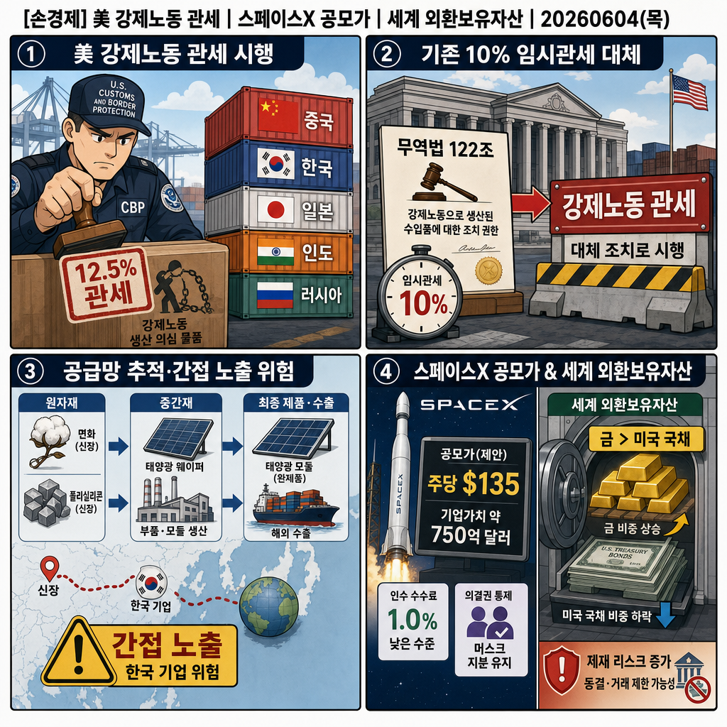 [손경제] 美 강제노동 관세 내용을 설명하는 본문 이미지