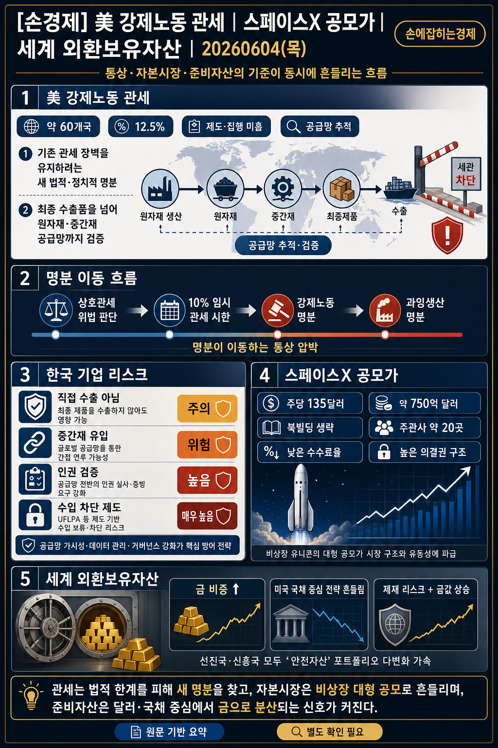 [손경제] 美 강제노동 관세 내용을 설명하는 본문 이미지