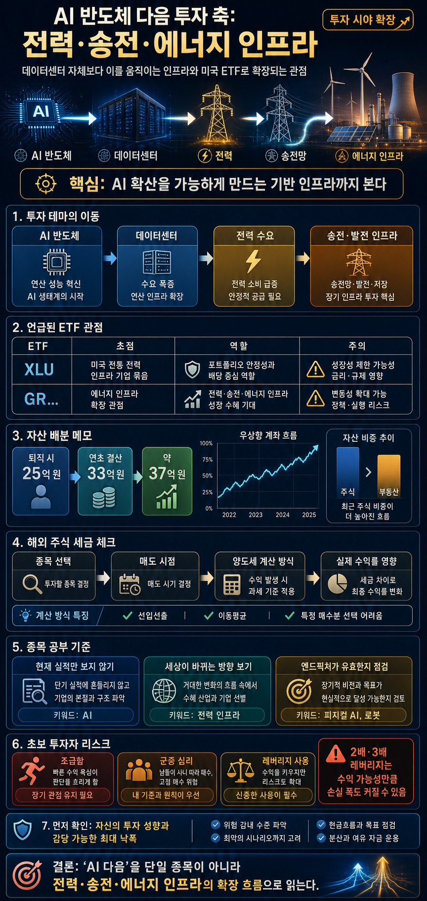 AI 반도체 다음은 ''이것'' 묻어라" 37억 파이어족이 선택한 미국 ETF 내용을 설명하는 본문 이미지