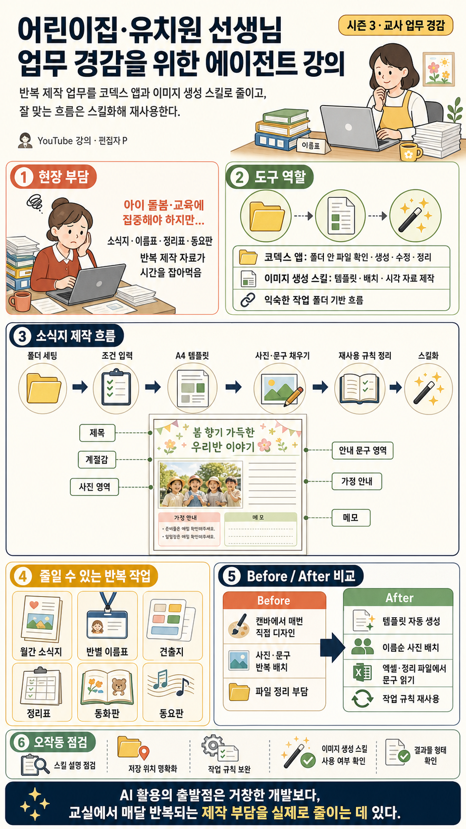 [시즌 3] 어린이집 + 유치원 선생님 업무 경감을 위한 에이전트 강의(소식지 만들기, 이름표 만들기, 동화판 만들기) 내용을 설명하는 본문 이미지