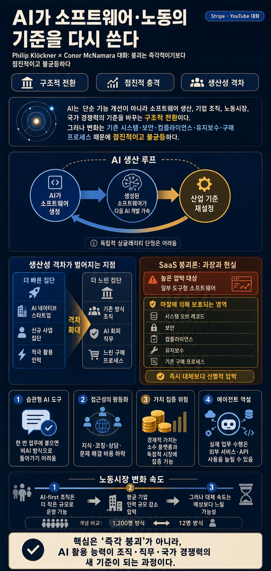 Tech analyst Philip Klöckner in conversation with Conor McNamara 내용을 설명하는 본문 이미지