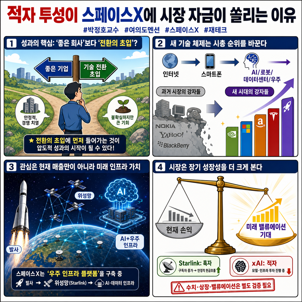 적자 투성이인 스페이스X에 시장 자금이 ''미친 듯이'' 쏠리는 진짜 이유 #박정호교수 #여의도멘션 #스페이스X #재테크 내용을 설명하는 본문 이미지