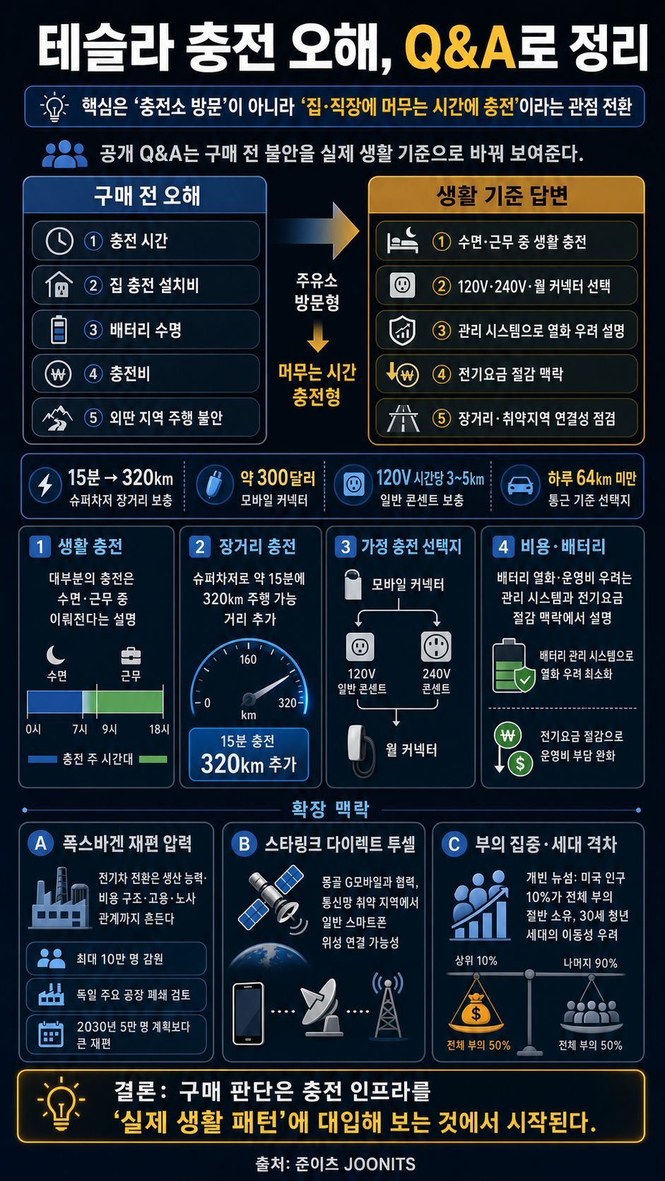 테슬라의 속시원한 답변, 그동안의 오해가 완전히 정리됐다 내용을 설명하는 본문 이미지