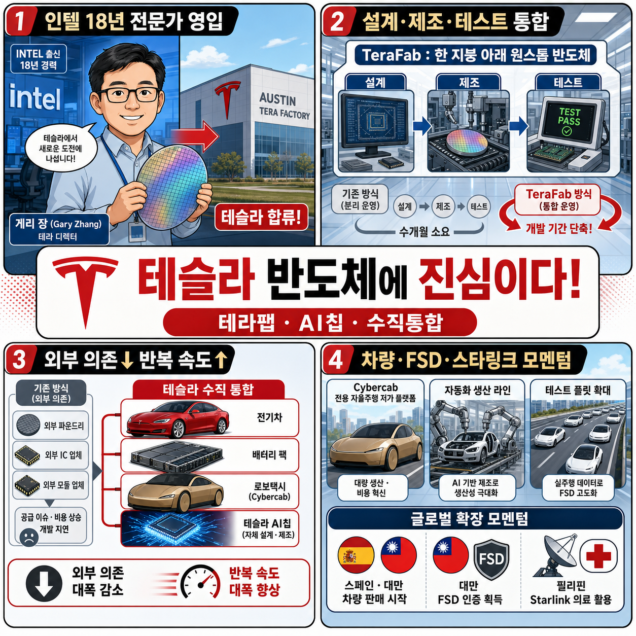 테슬라 반도체에 진심이다! 테라팹, 인텔출신 인물 전격 영입. 내용을 설명하는 본문 이미지