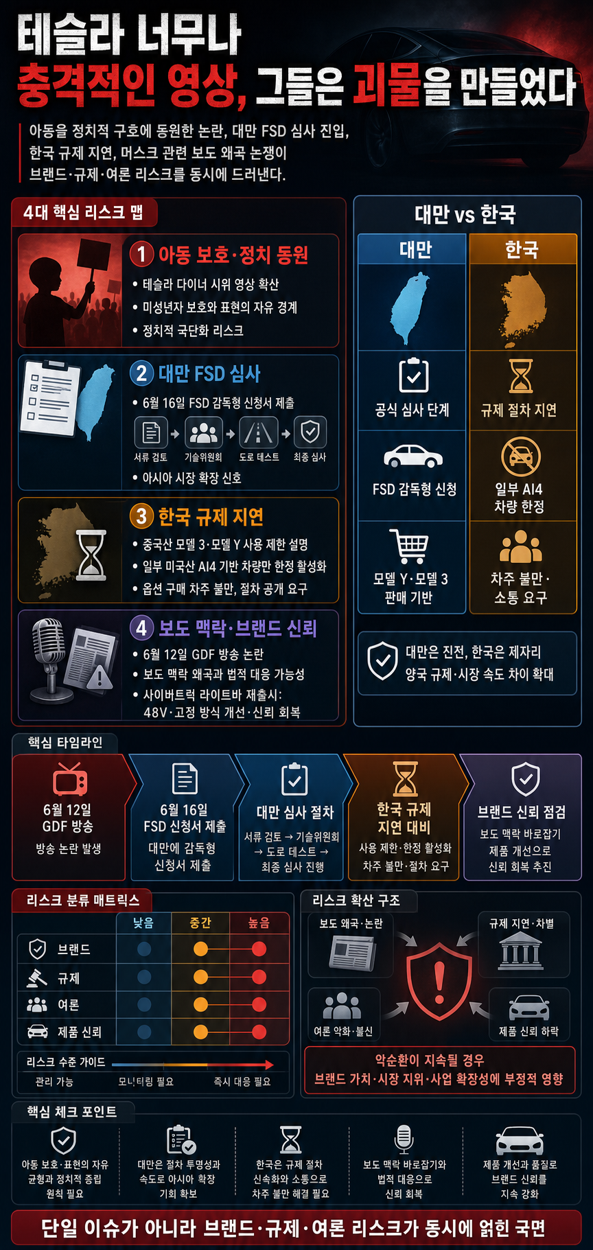 테슬라 너무나 적인 영상, 그들은 괴물을 만들었다 내용을 설명하는 본문 이미지