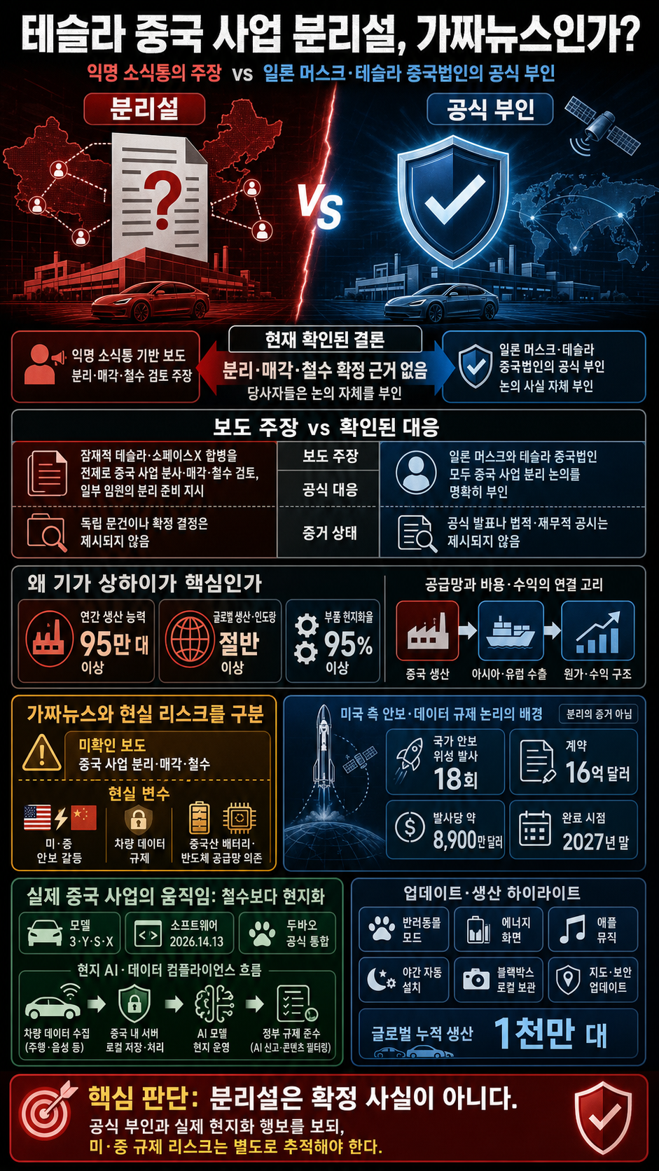 테슬라 터무니없는 가짜뉴스! 일론머스크도 어이없어 했다 내용을 설명하는 본문 이미지