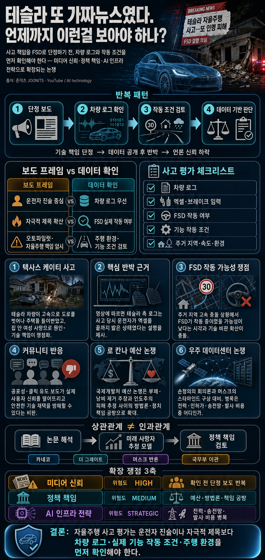 테슬라 또 가짜뉴스였다. 언제까지 이런걸 보아야 하나? 내용을 설명하는 본문 이미지