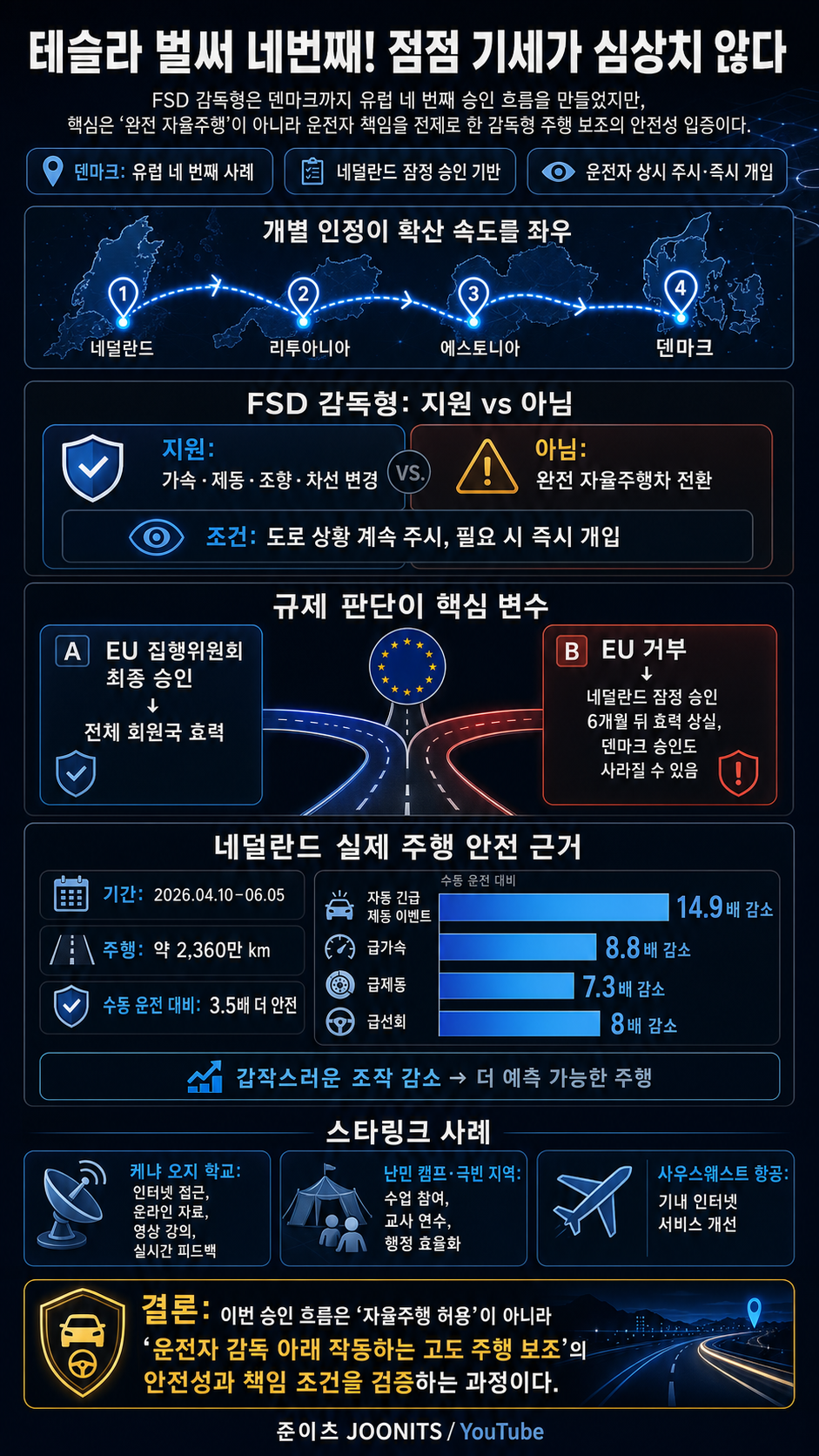 테슬라 벌써 네번째! 점점 기세가 심상치 않다 내용을 설명하는 본문 이미지