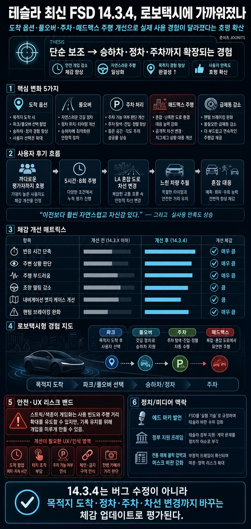 테슬라 최신 FSD 압도적인 호평, 이건 로보택시 수준이다! 내용을 설명하는 본문 이미지