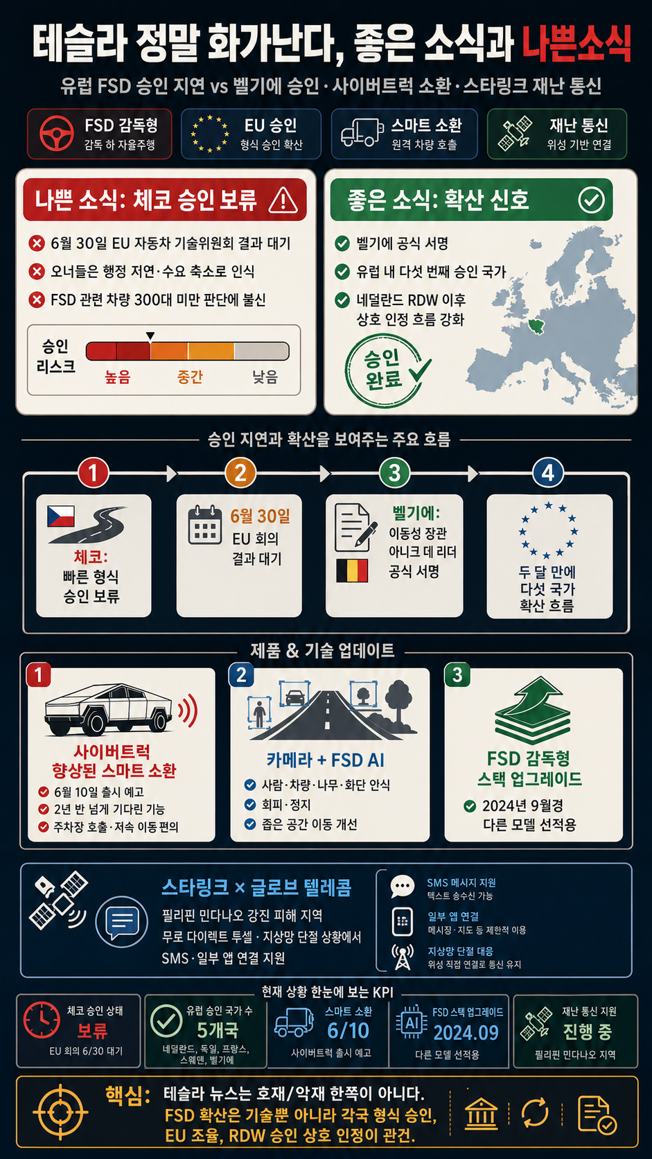 테슬라 정말 화가난다, 좋은 소식과 나쁜소식 내용을 설명하는 본문 이미지