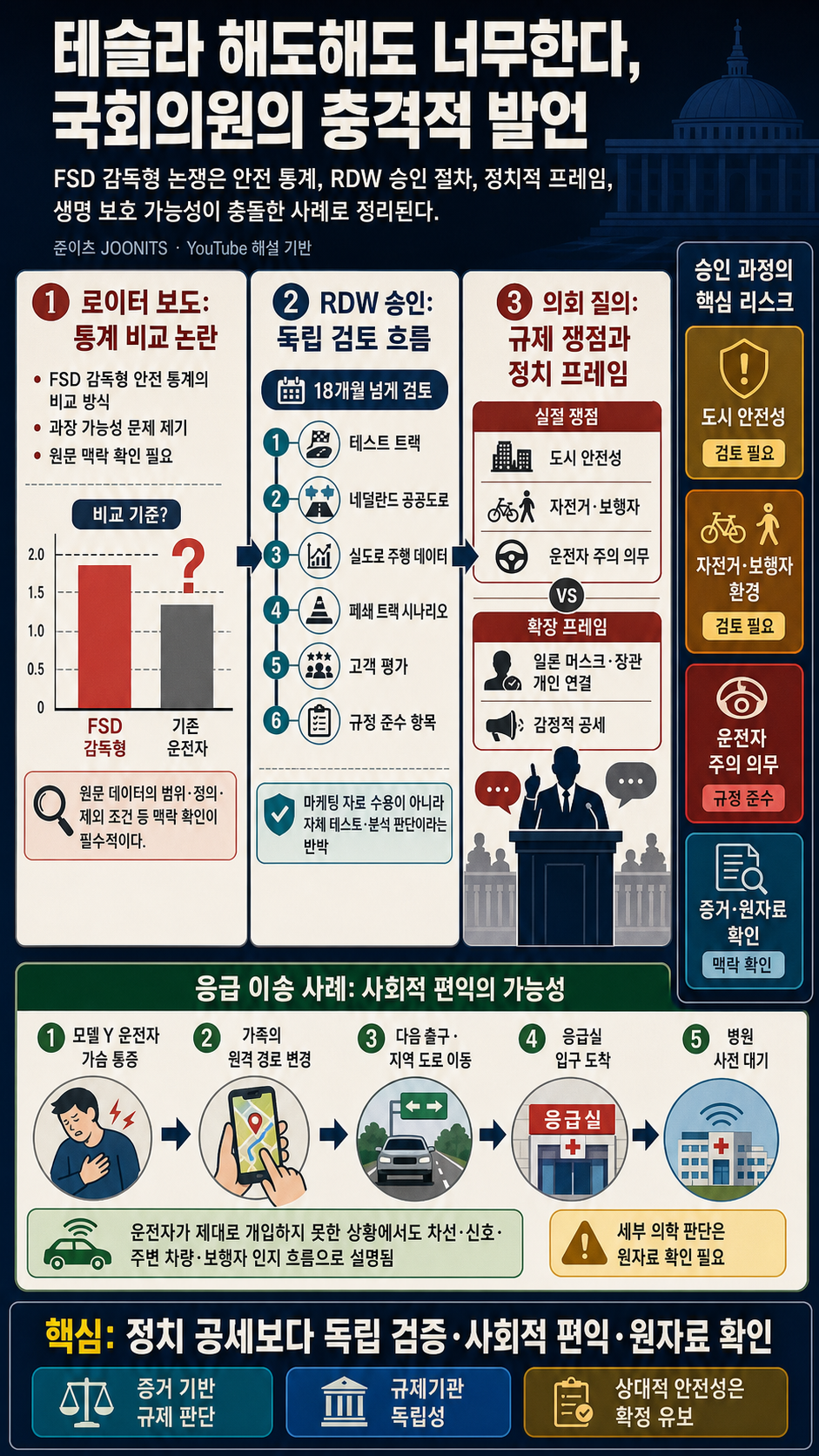 테슬라 해도해도 너무한다, 국회의원의 적 발언 내용을 설명하는 본문 이미지