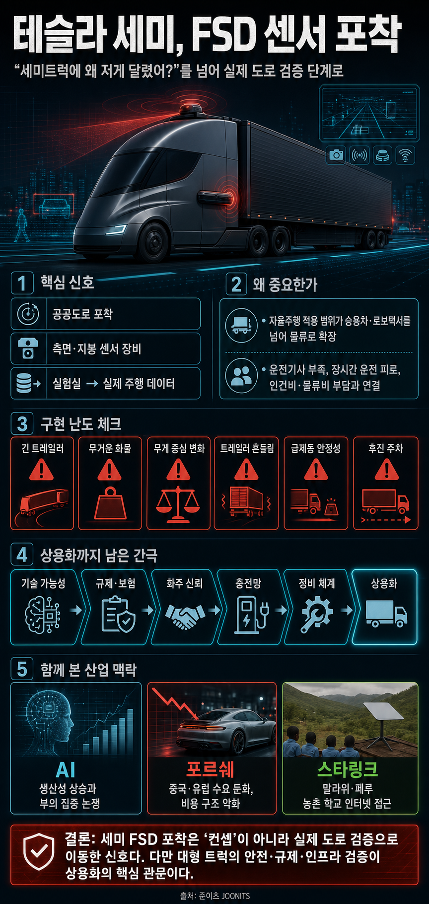 테슬라 모두를 놀래킨 포착 사진 ''세미트럭에 왜 저게 달렸어? 내용을 설명하는 본문 이미지