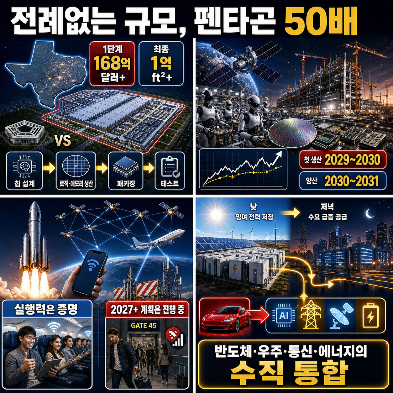 전례없는 규모, 펜타곤 50배. 테슬라 이건 완전히 미쳤다! 내용을 설명하는 본문 이미지