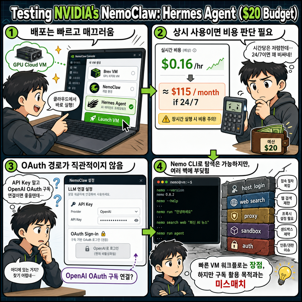 Testing NVIDIA''s NemoClaw: Hermes Agent ($20 Budget) 내용을 설명하는 본문 이미지