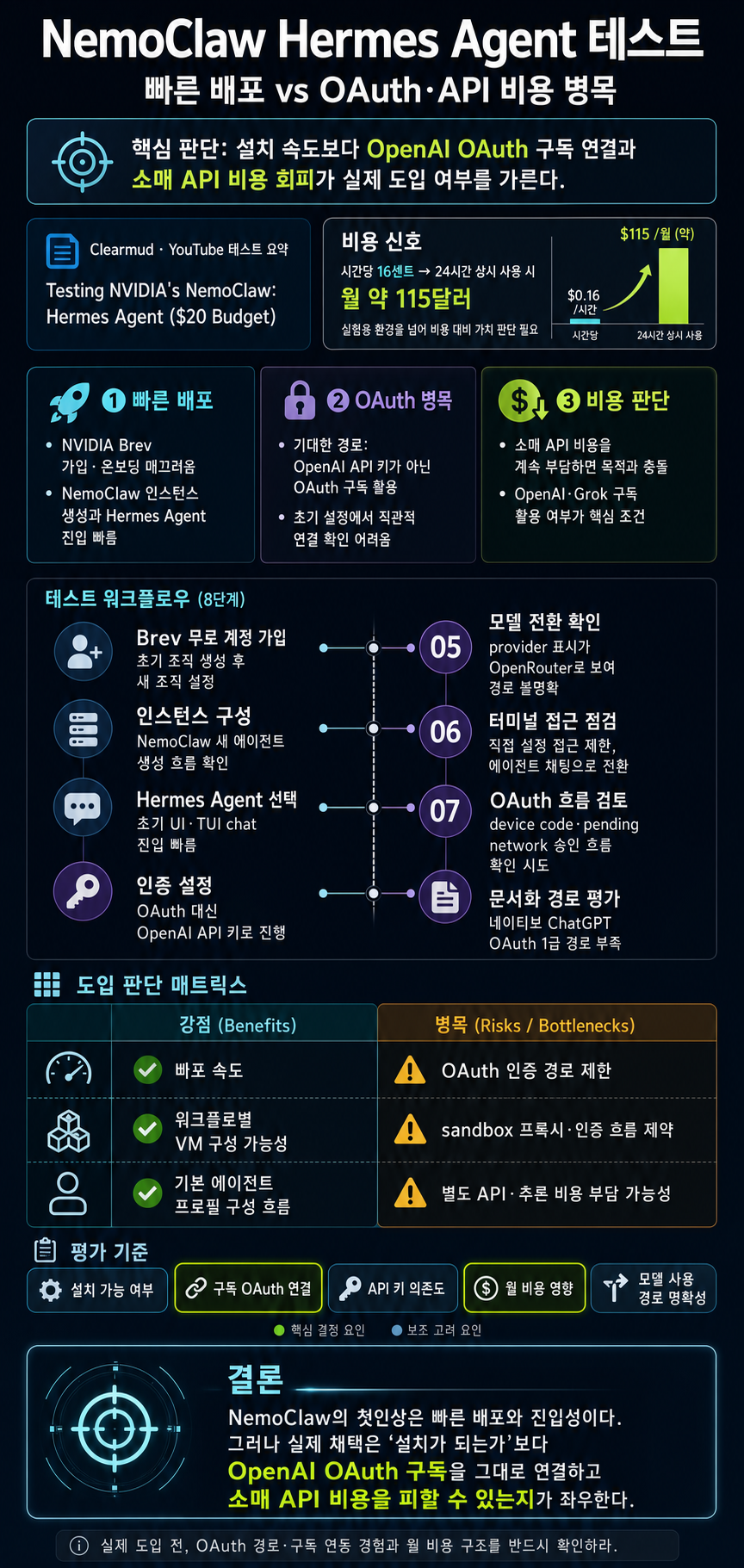 Testing NVIDIA''s NemoClaw: Hermes Agent ($20 Budget) 내용을 설명하는 본문 이미지