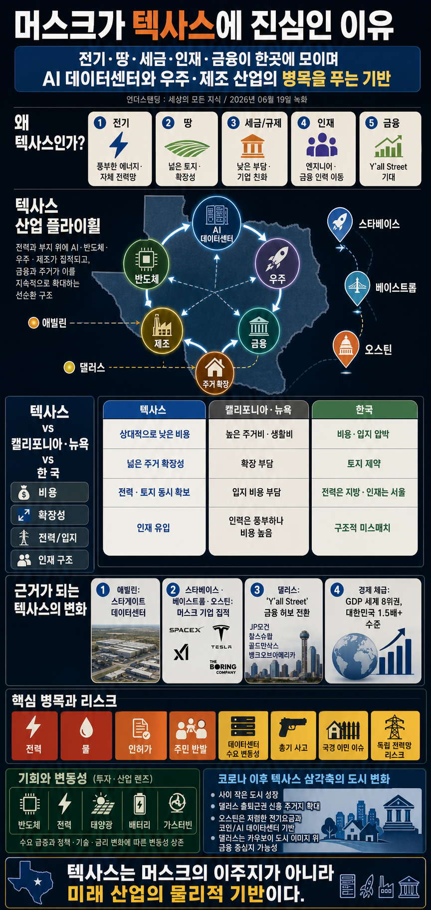 머스크가 텍사스에 진심인 이유 (더 큐리어스 김열매 대표) 내용을 설명하는 본문 이미지