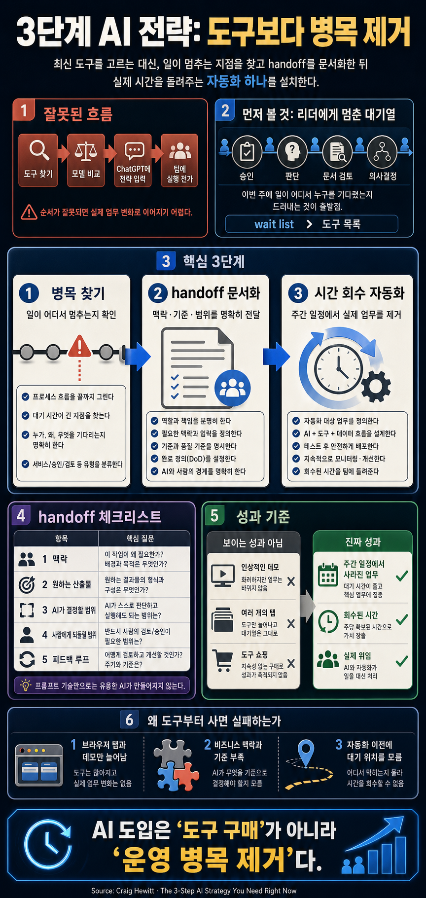 The 3-Step AI Strategy You Need Right Now 내용을 설명하는 본문 이미지