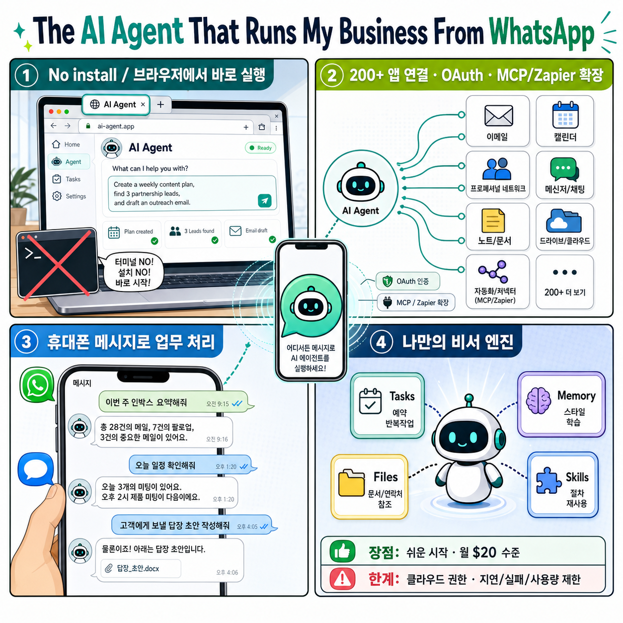 The AI Agent That Runs My Business From WhatsApp 내용을 설명하는 본문 이미지