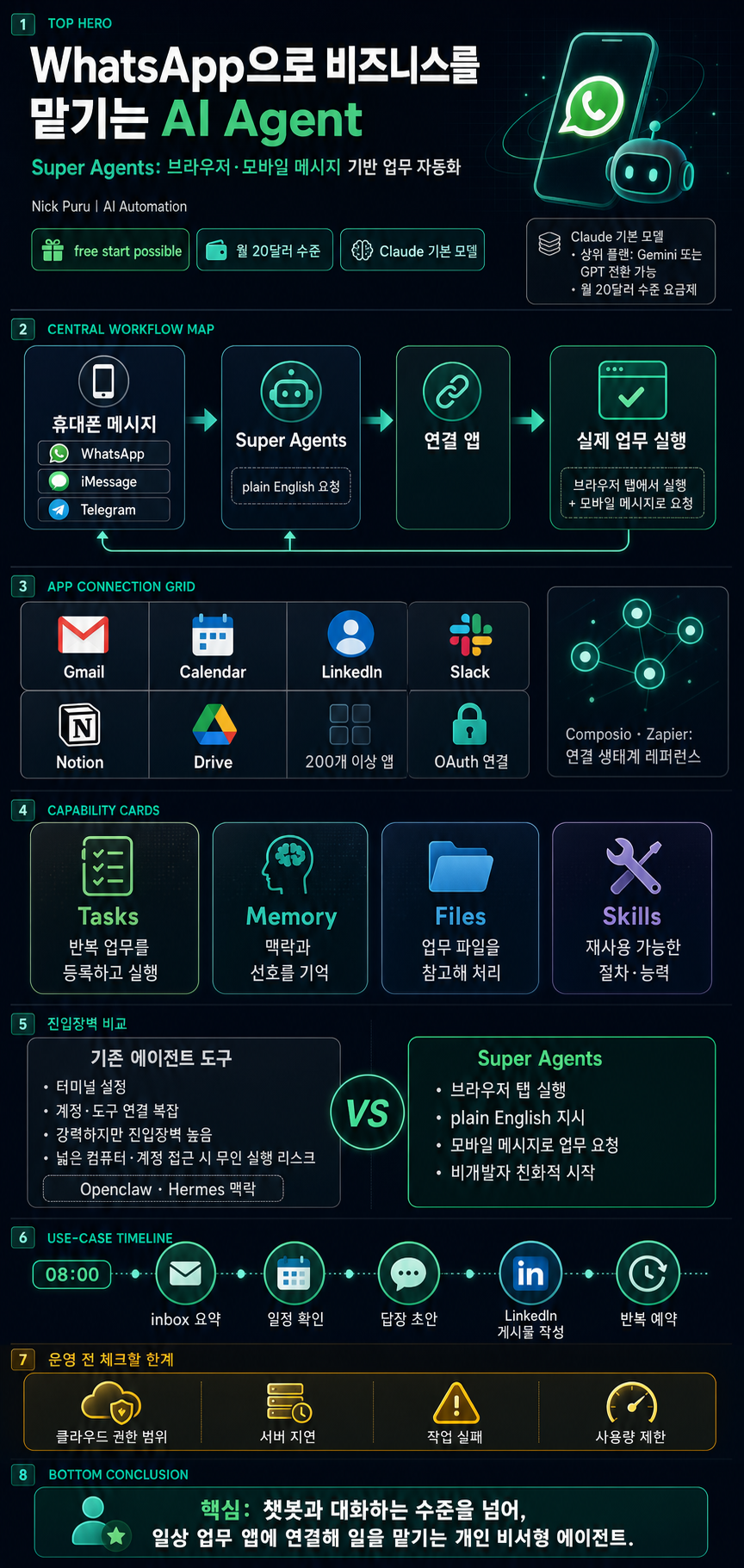 The AI Agent That Runs My Business From WhatsApp 내용을 설명하는 본문 이미지