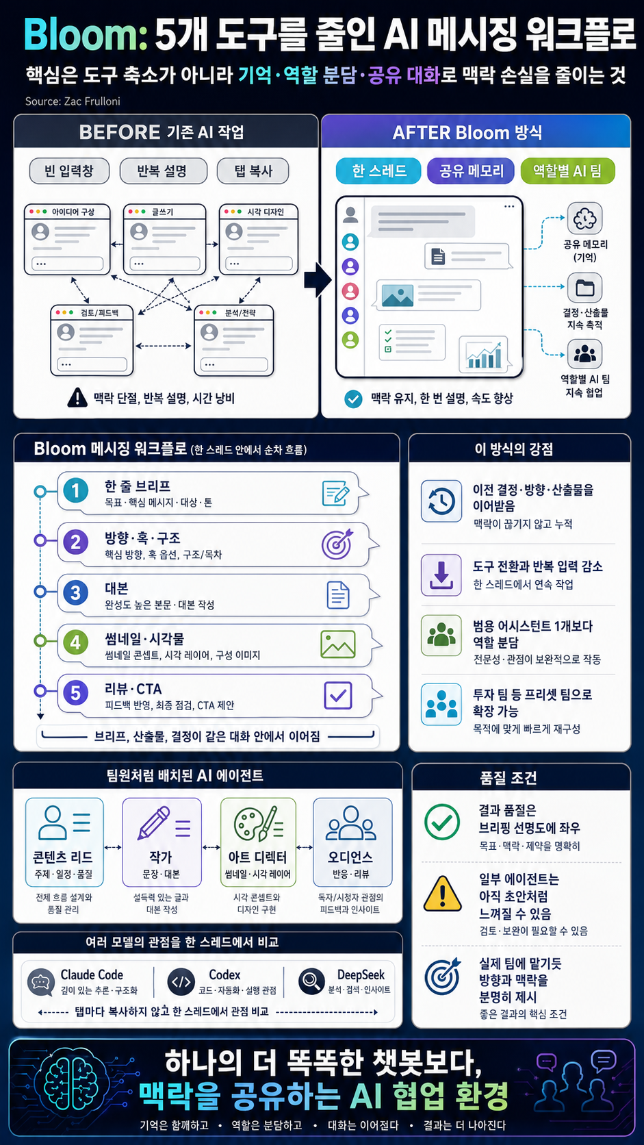 The AI Messaging App That Replaced 5 Tools in My Workflow 내용을 설명하는 본문 이미지